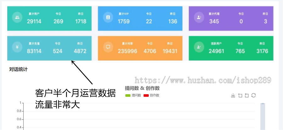 【高级版】人工智能AI文案视频语音创作绘画聊天chatgpt40分销ai系统deepseek源码