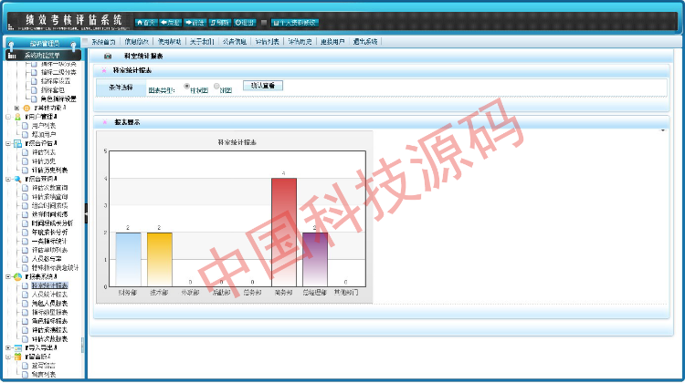 asp.net c#绩效考核评估系统源码大型绩效考核系统源码企业政府业绩考核系统源码