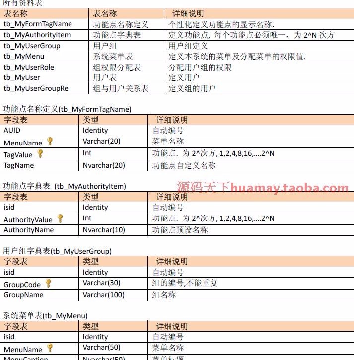 C/S快速开发框架系统源码 winform快速开发框架源码 C#+SQL