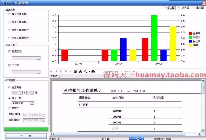 大型医院医疗信息系统源码 PACS Dicom工作站 C# C/S架构（售his,lis,emr） 