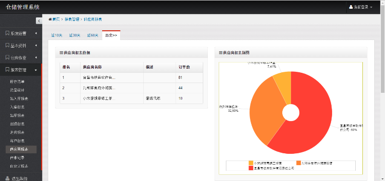 ASP.NET MVC5 Bootstrap jQuery C#源码仓库后台管理系统开发框架