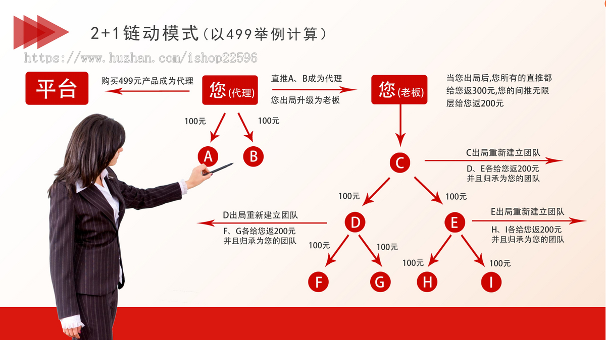 2025全新升级！2+1链动模式2025美丽天天秒分销商城二加一商城2+1分销商城
