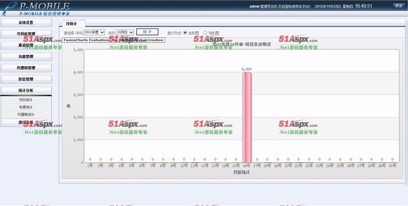 asp.net FR短信平台源码C#短信发送平台系统源码短信终端发送平台源码