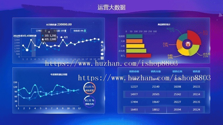 【30套前端+80款PSD】大数据可视化大屏模板h5前端源码html素材echarts图表报表UI