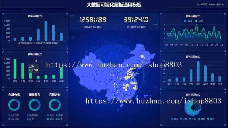 【30套前端+80款PSD】大数据可视化大屏模板h5前端源码html素材echarts图表报表UI