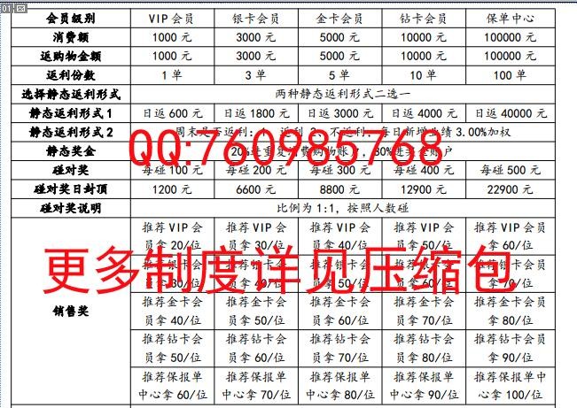【带制度】直销倍增分红源码见点分红日分红系统源码|双轨直销系统|双规直销