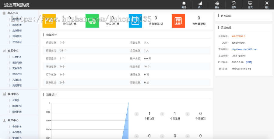 升级版商城源码b2c+秒杀+优惠券+限时折扣+拼团+虚拟商品+会员等级+卡密系统+全开源