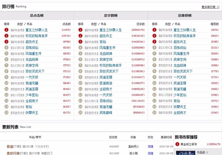 小说网站源码带自动采集,wap手机版,织梦模版程序,seo优化,收录快,百度相当友好.