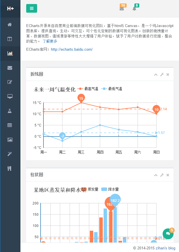 Bootstrap中文响应式后台框架后台管理模板H+后台主题ui框架