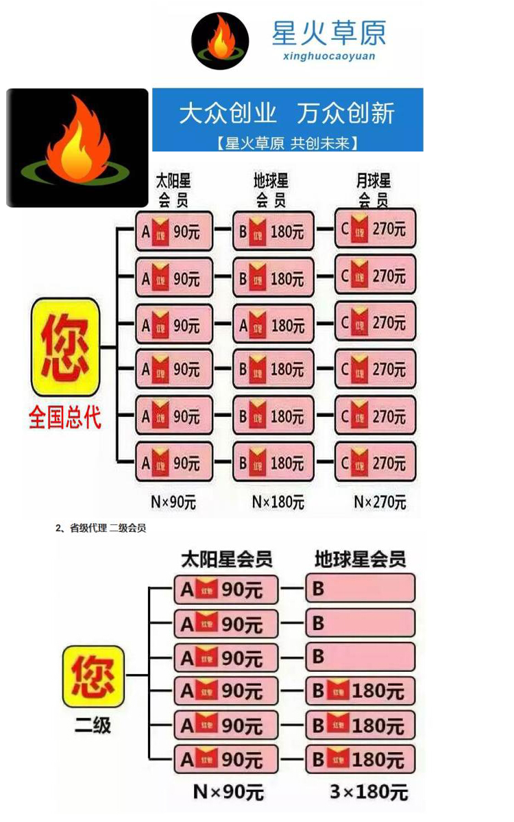 【修复+视频教程】星火草原云指分销商城系统:宝宝三级分销系统源码特流量手