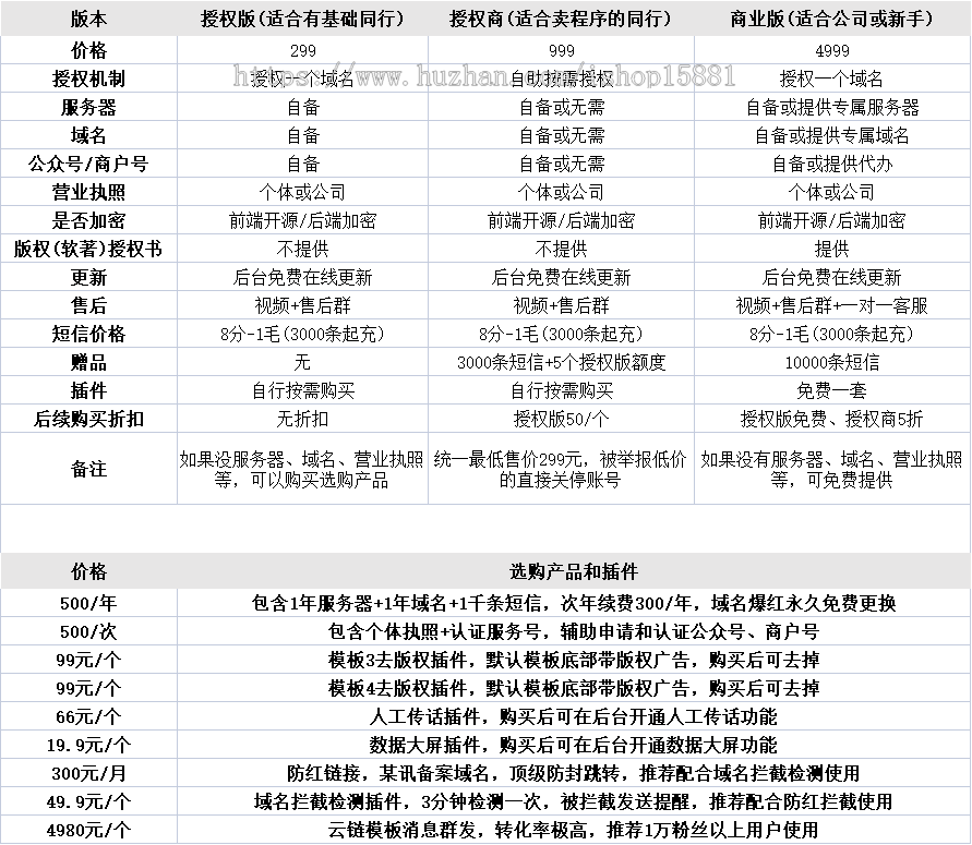 【软著正版-四套模板】匿名信和解电话v2.5一封来信你的Ta的来信H5版分销微信登