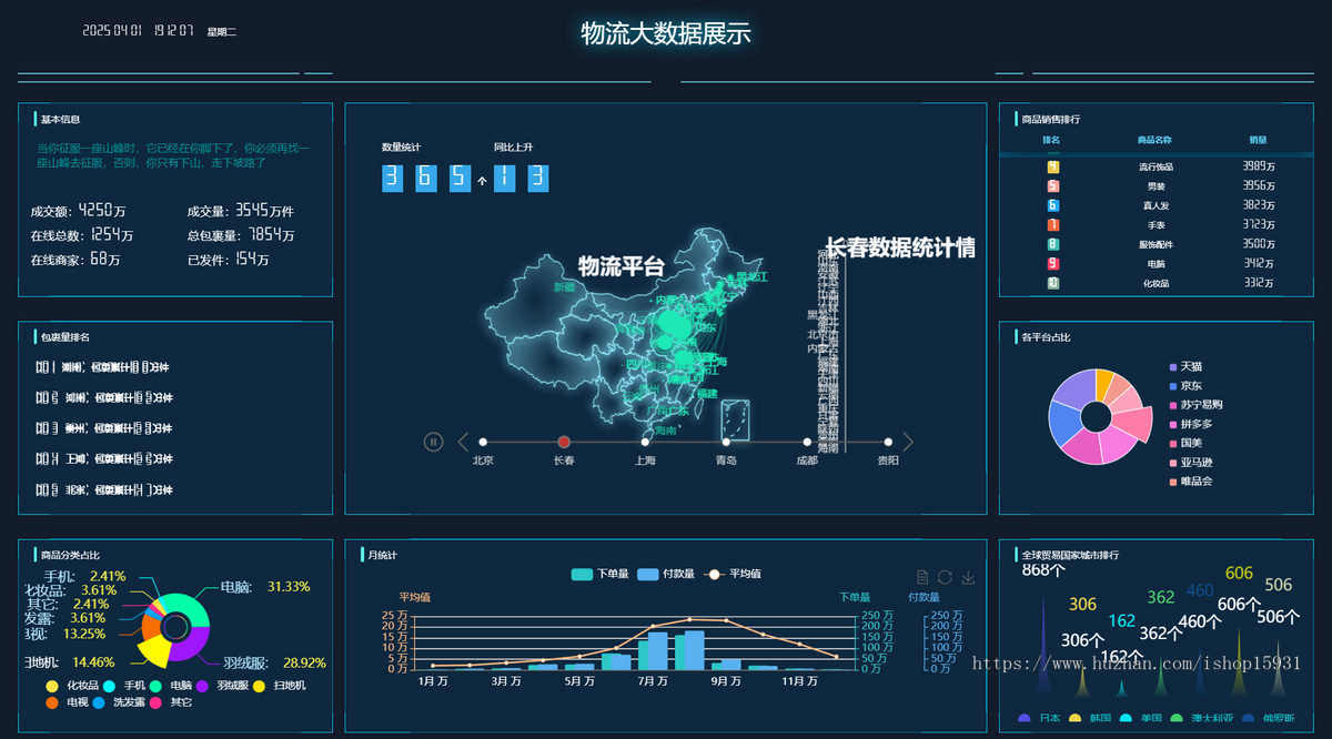 【更新到99套】web数据可视化大数据分析领导驾驶舱源码 统计报表UI大屏前端H5页