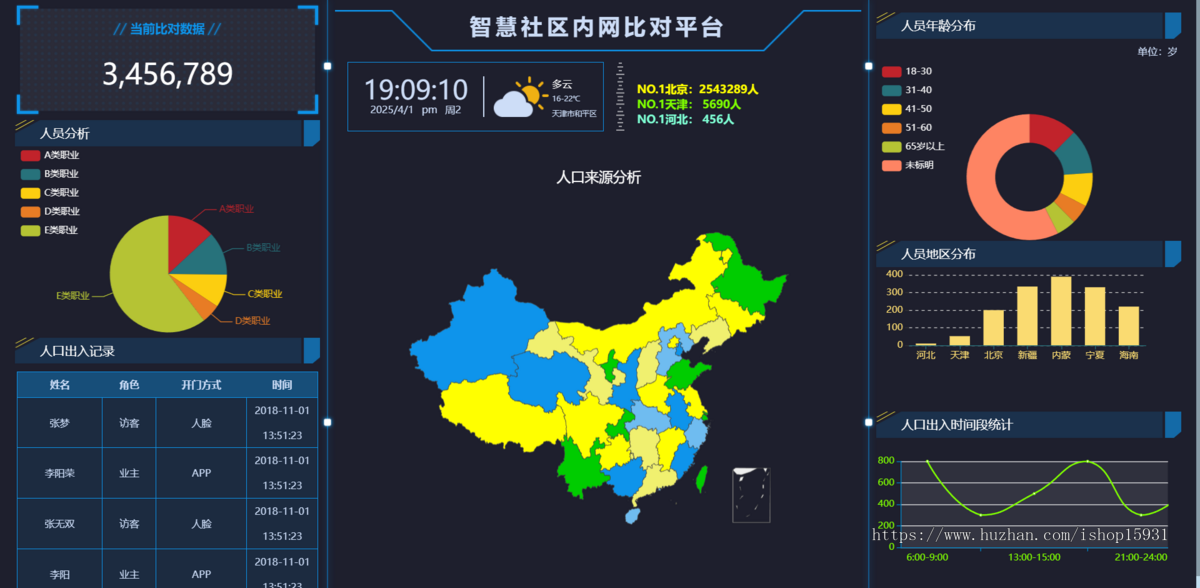 【更新到99套】web数据可视化大数据分析领导驾驶舱源码 统计报表UI大屏前端H5页