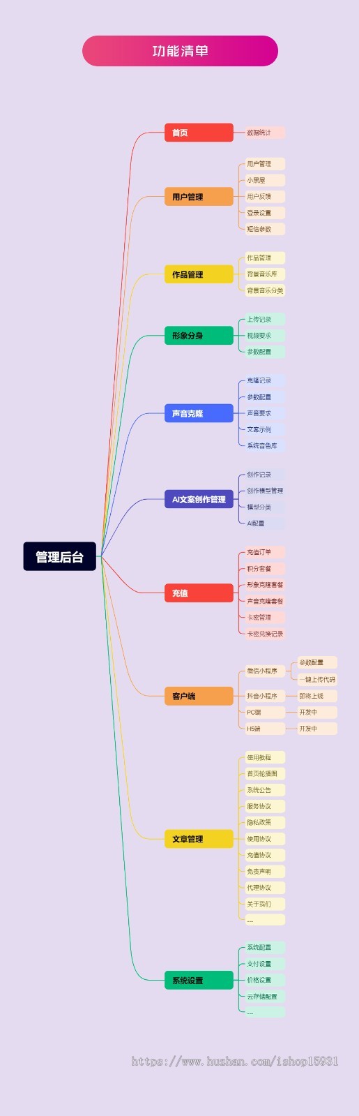 AI数字人源码小程序短视频矩阵发布能力真人口播短视频创作ai数字人分身声音克隆视