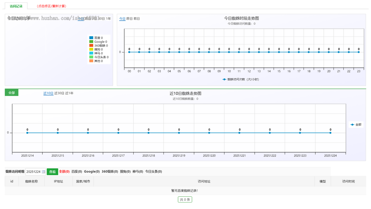 零距离小说泛目录站群+泛目录小说站群/泛目录站群锚文本锁定