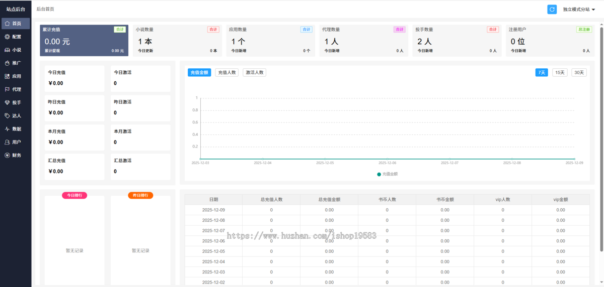 崇胜小说CPS分销推广系统