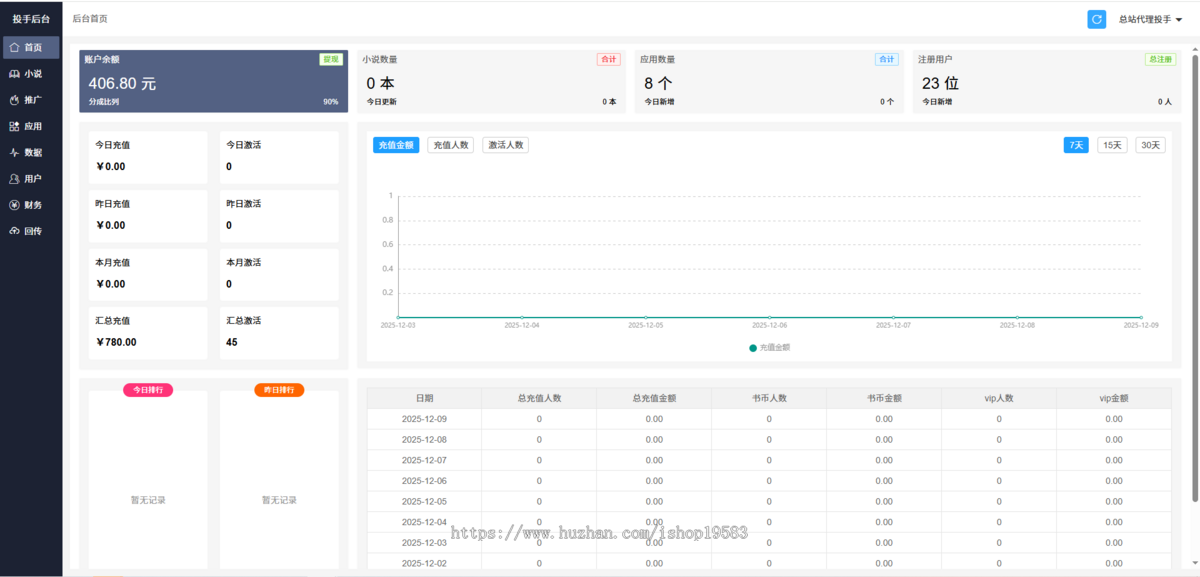 崇胜小说CPS分销推广系统