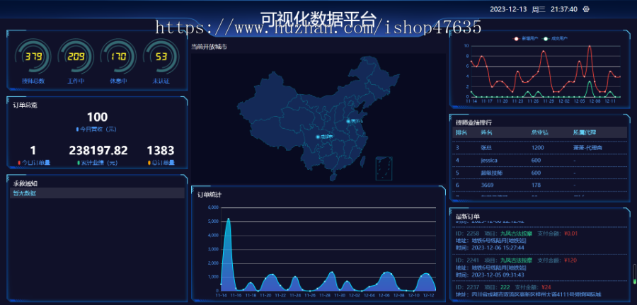 本月新版精美UI上门安摩服务小程序全开源码/家政/足浴/技师派单/多城市/东郊到家/APP