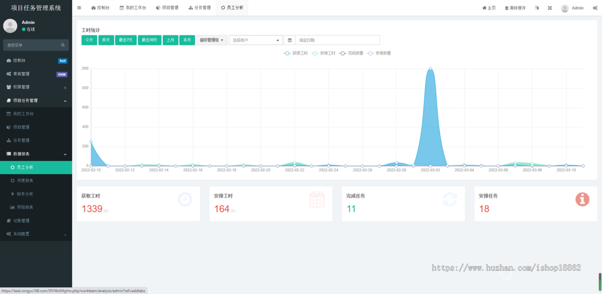 人员任务协作项目进度管理工时绩效统计项目任务报表PC网站管理系统