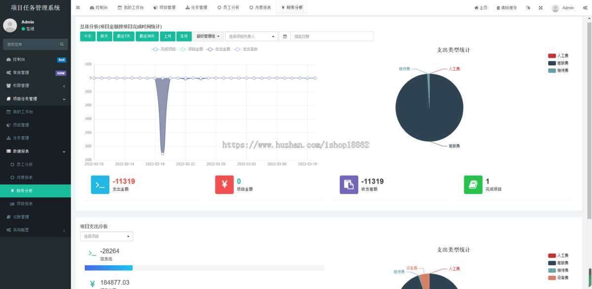 人员任务协作项目进度管理工时绩效统计项目任务报表PC网站管理系统
