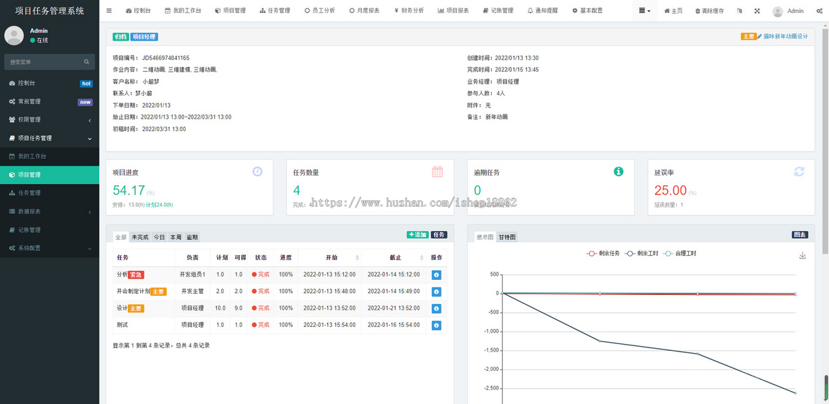 人员任务协作项目进度管理工时绩效统计项目任务报表PC网站管理系统