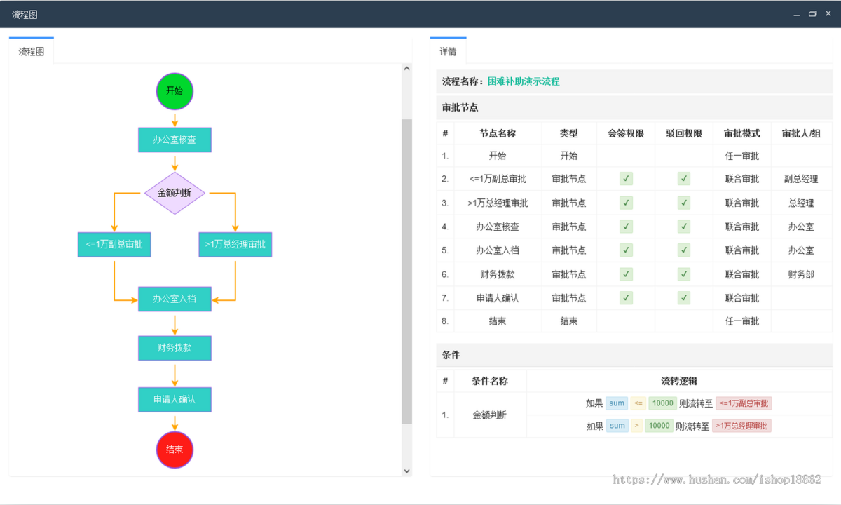 财务报销请假申请合同审批电子签章企业业务协同办公工作流程管理OA系统
