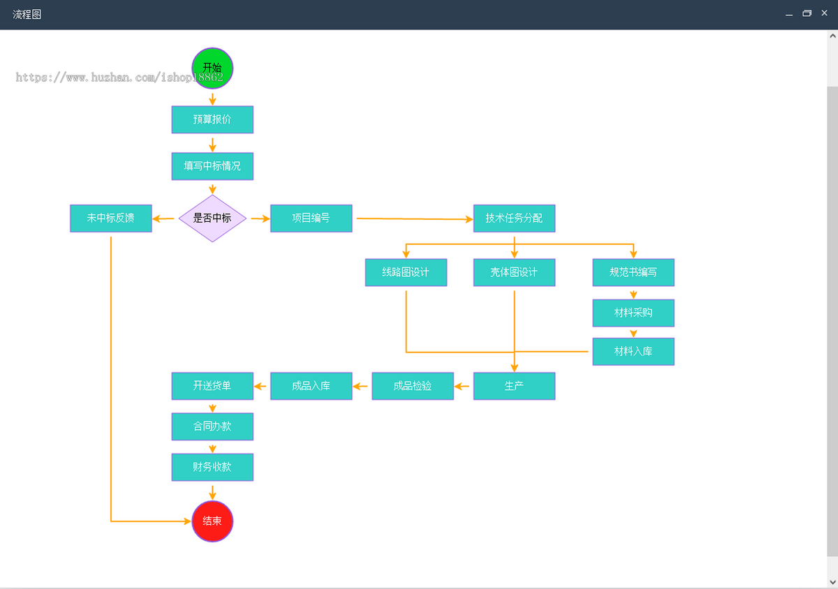 财务报销请假申请合同审批电子签章企业业务协同办公工作流程管理OA系统