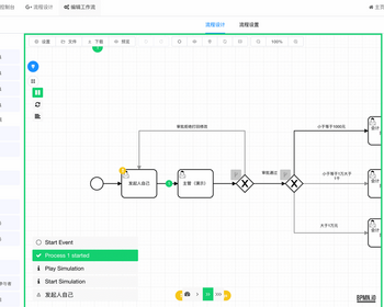 企业业务工作任务办公流程设计管理流程审批抄送协同PC网站电脑管理系统