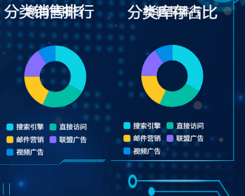 可视化自定义diy拖拽快速制作数据大屏数据大屏PC电脑网站管理系统