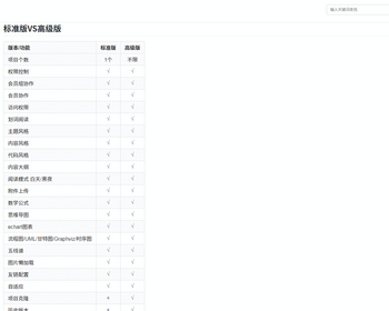 商业运营知识库项目文档在线编辑系统仿看云语雀文档