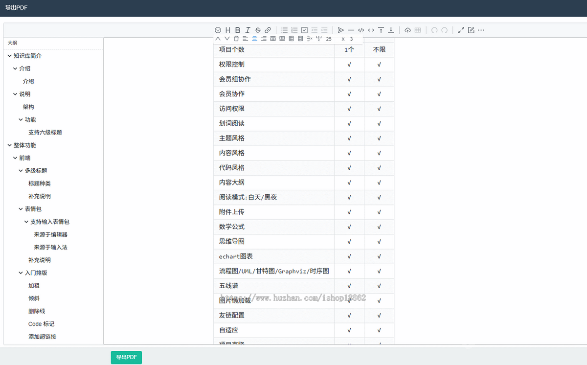 商业运营知识库项目文档在线编辑系统仿看云语雀文档
