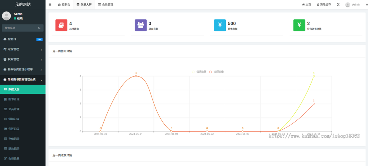 图书借阅管理归还管理会员充值实现图书信息化管理物品借还租赁后台管理系统