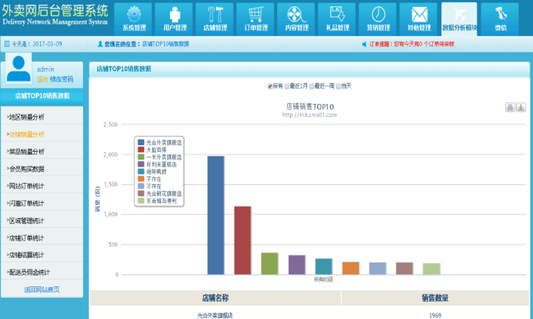 外卖人订餐8.5源码 （PC+WAP+微信订餐） 