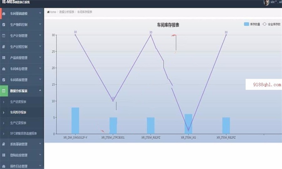 java制造业MES生产管理ERP系统源码 MES系统源码