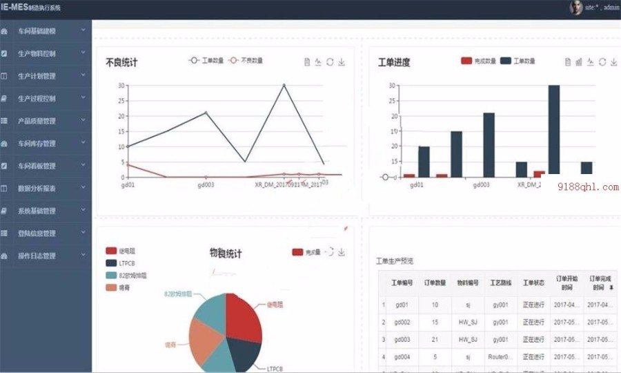 java制造业MES生产管理ERP系统源码 MES系统源码