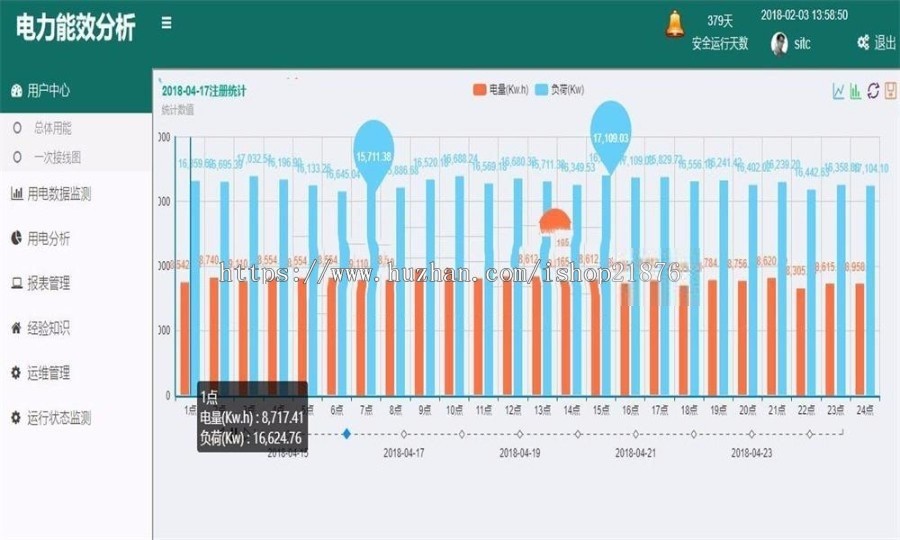 JAVA智能配电房管理系统源码带数据字典及完整文档