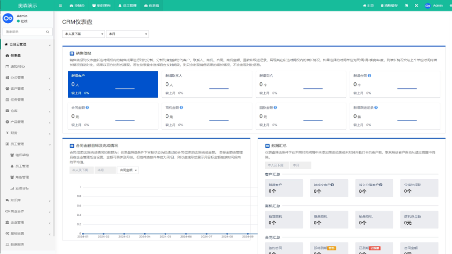 企业级CRM仓储云客户管理仓库管理合同管理财务管理销售跟单系统进销存源码