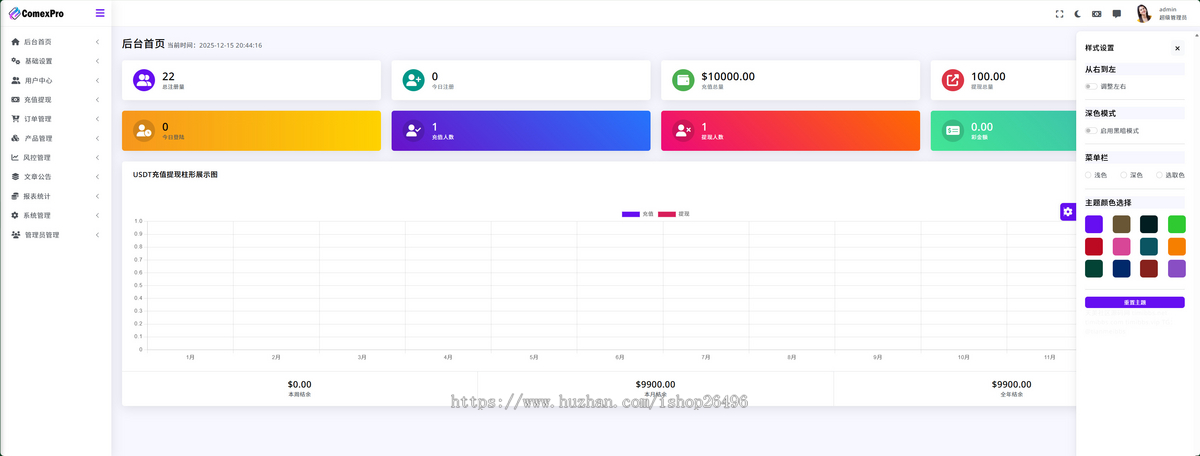 企业级金融理财/期权交易/生息/多语言全球交易经纪平台