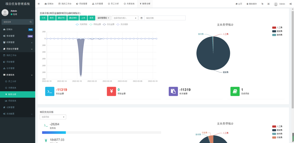 软件公司项目任务系统项目工时管理系统|任务管理系统工作任务考核任务人员接收分解