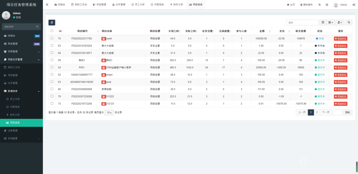 软件公司项目任务系统项目工时管理系统|任务管理系统工作任务考核任务人员接收分解