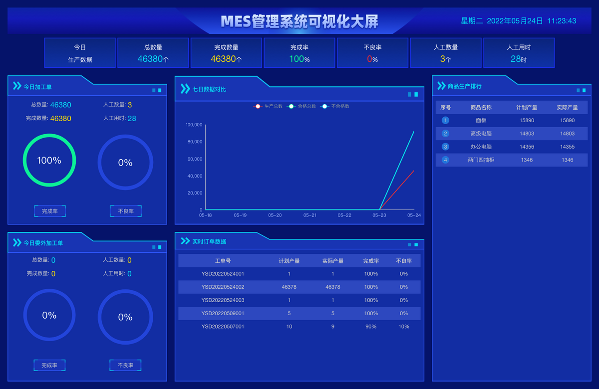 生产管理系统 php后台源码生产管理系统源码 uniapp 小程序源码