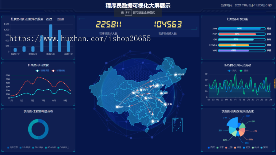 [更新至99套]web数据可视化大数据分析大屏，领导驾驶舱源码,统计报表UI前端H5页,echarts