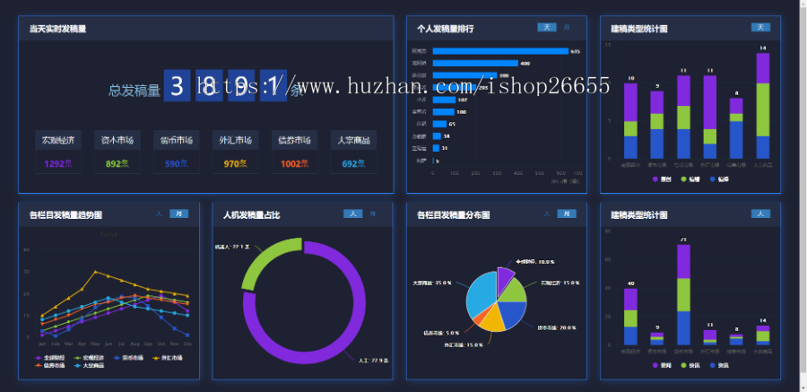 [更新至99套]web数据可视化大数据分析大屏，领导驾驶舱源码,统计报表UI前端H5页,echarts