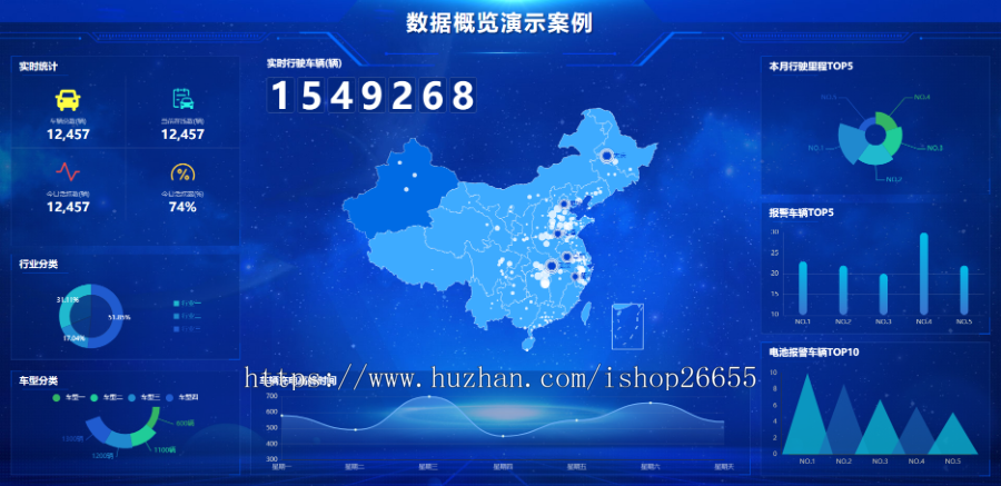[更新至99套]web数据可视化大数据分析大屏，领导驾驶舱源码,统计报表UI前端H5页,echarts