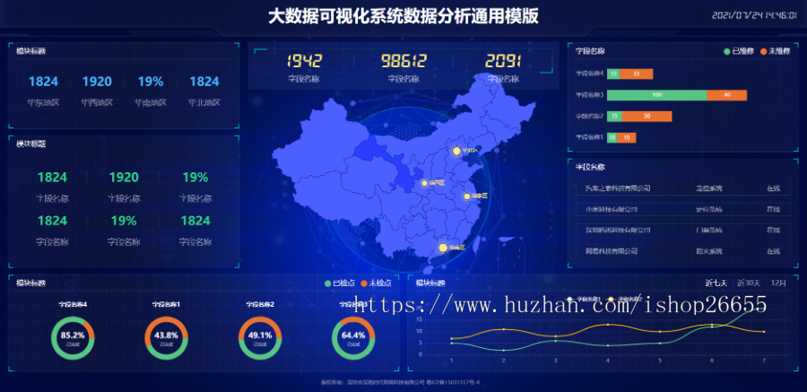 [更新至99套]web数据可视化大数据分析大屏，领导驾驶舱源码,统计报表UI前端H5页,echarts