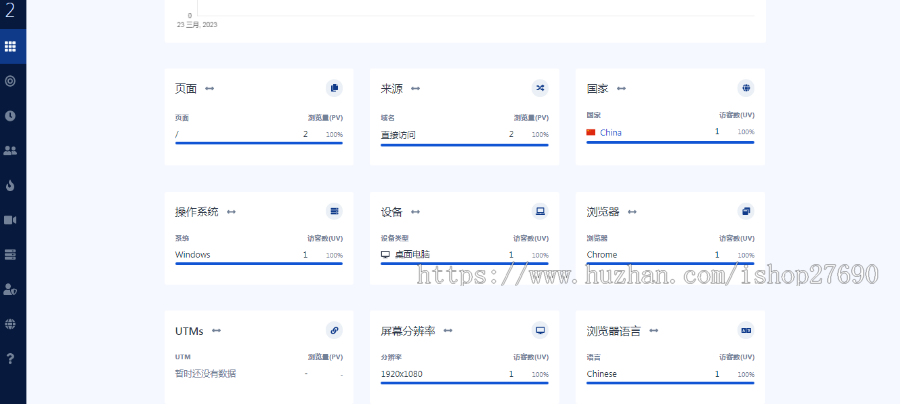 [2025带前台网站统计源码]仿CNZZ网站访客流量统计系统源码/获取网站访客系统源码/网页