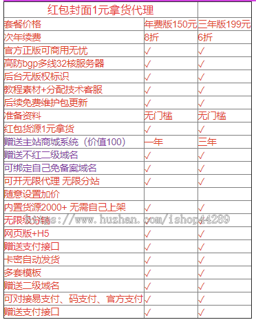2026年 红包封面0.9起拿货代理 最3300+款式-赠送主站-自行加价-无限分站