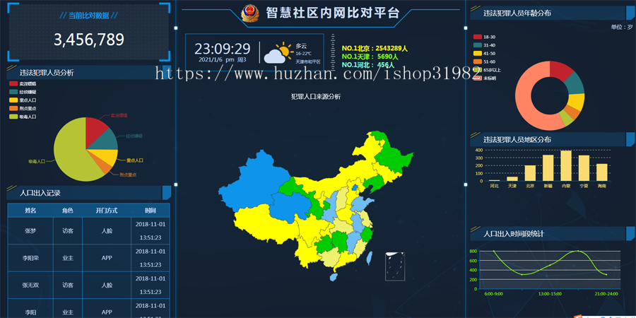 【更新至50套】web数据可视化大数据分析领导驾驶舱源码 统计报表UI大屏前端H5页