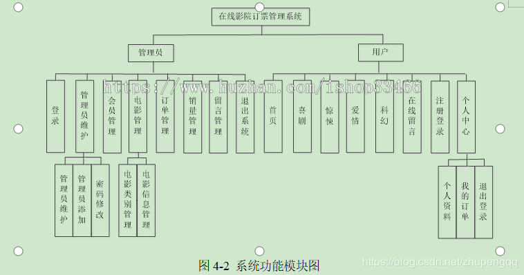 javaweb电影院在线订票系统(电影购票系统 电影售票 电影票预订系统)(支持在线选座)