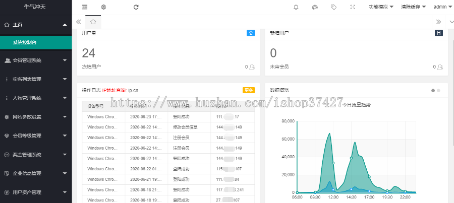 牛气冲天二开修复可运营/宠物合成游戏/仿陀螺世界/合成分红龙/仿旅行世界/搭建教程